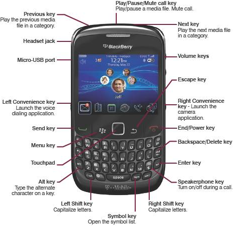 Blackberry curve 8520 user manual pdf download fluor